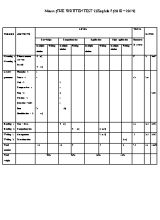 Ma trận và đề kiểm tra 1 tiết số 2 môn Tiếng Anh Lớp 7 - Năm học 2018-2019 - Trường THCS Giang Sơn
